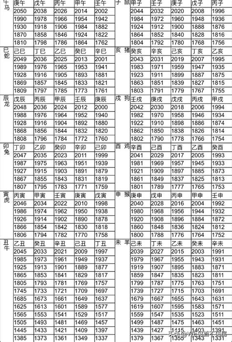 110年屬什麼|十二生肖年份對照表 (西元、民國)